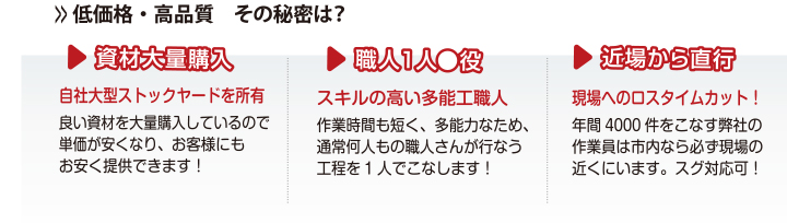 >>低価格・高品質　その秘密は？